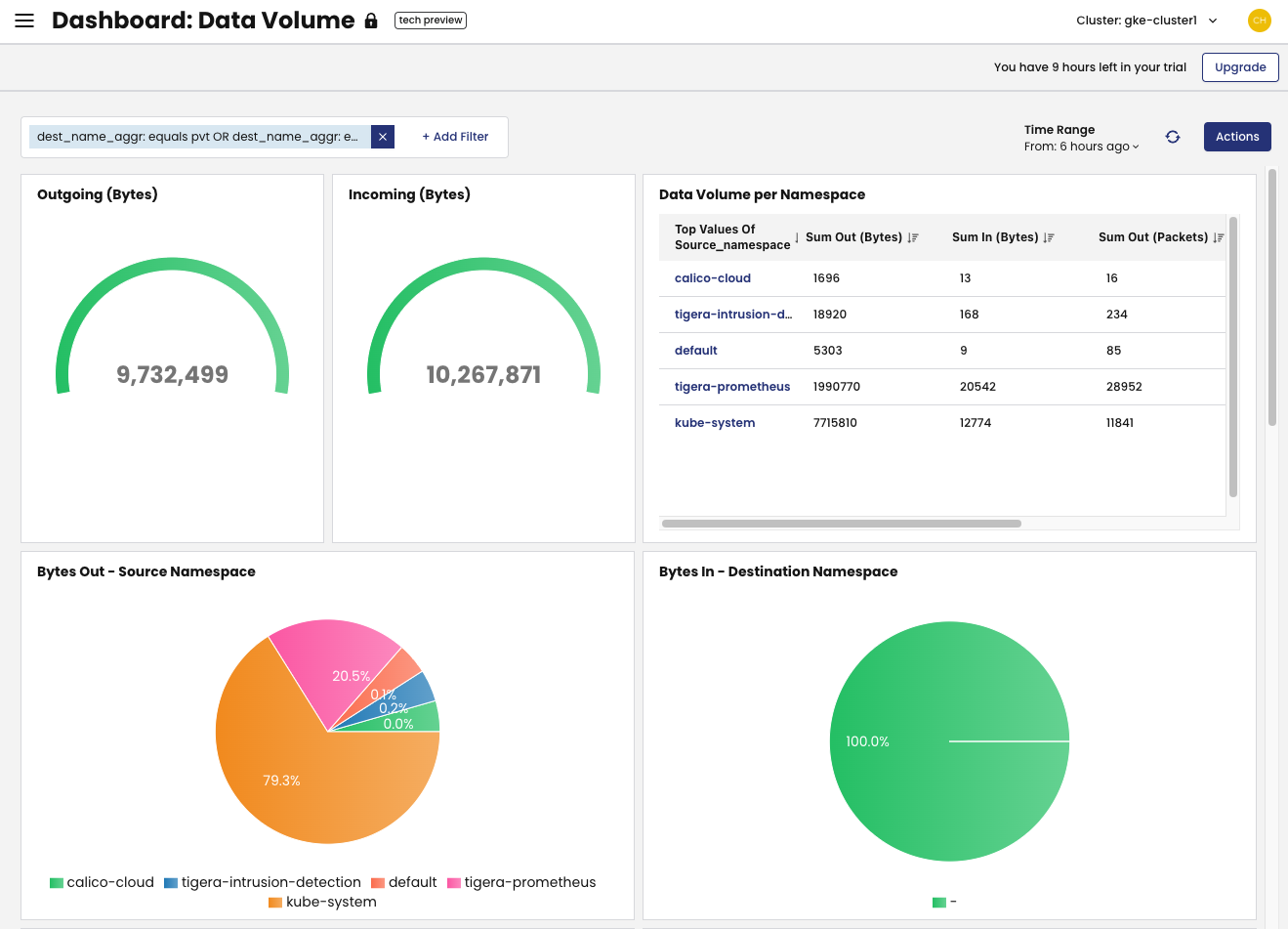 Data Volume Dashboard