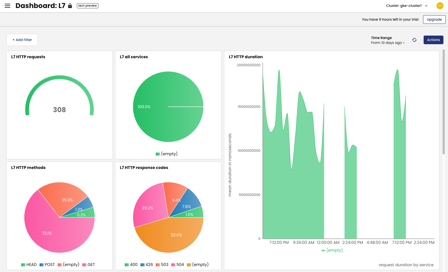 L7 Dashboard