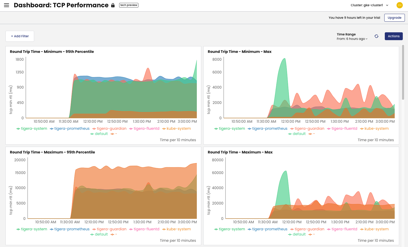 TCP Performance Dashboard