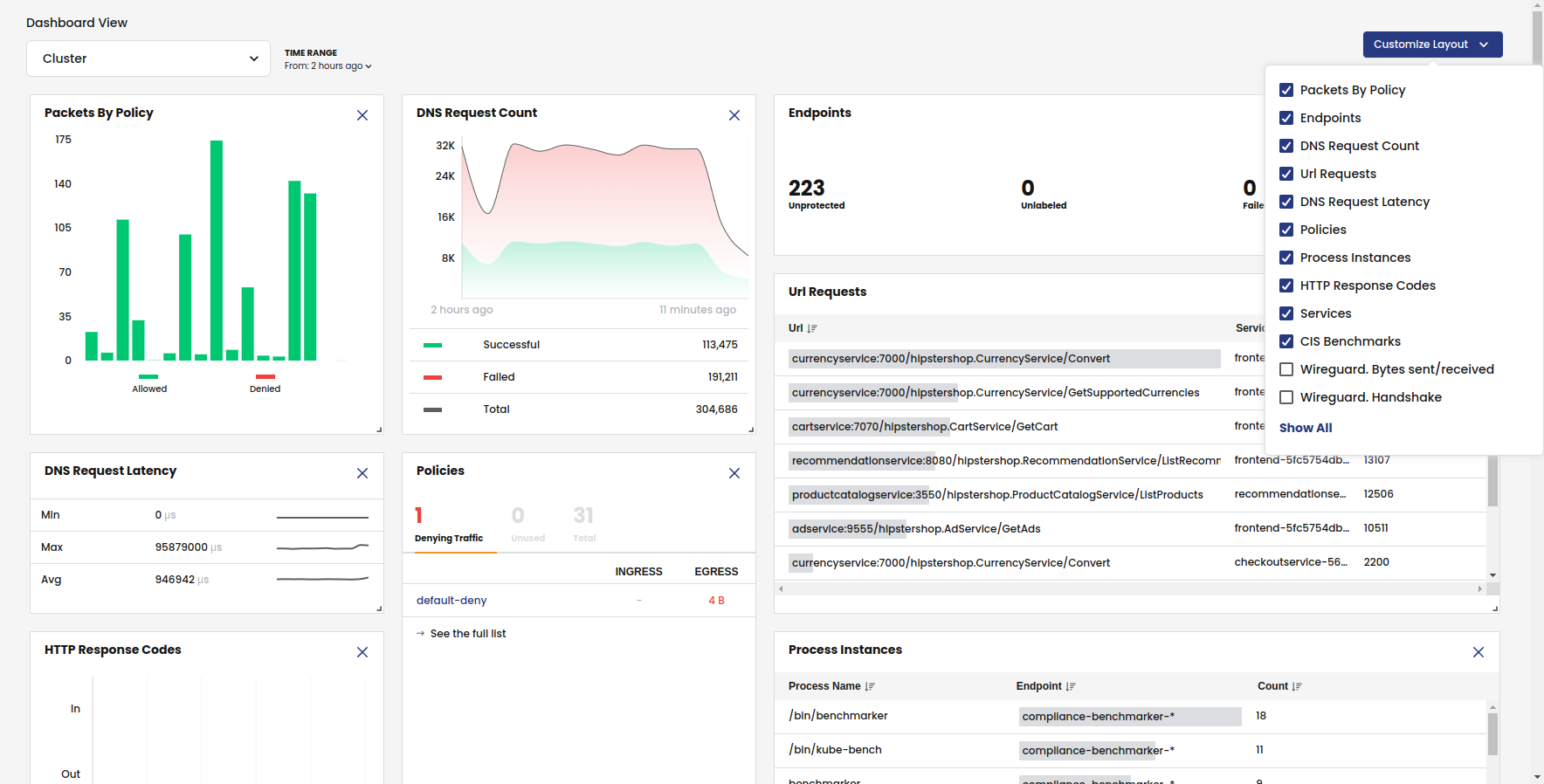 Cluster Health Dashboard